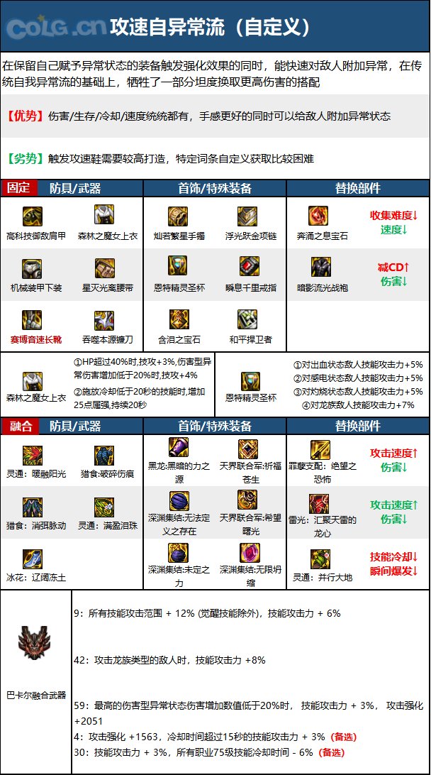 DNF15周年复仇者毕业装备选择