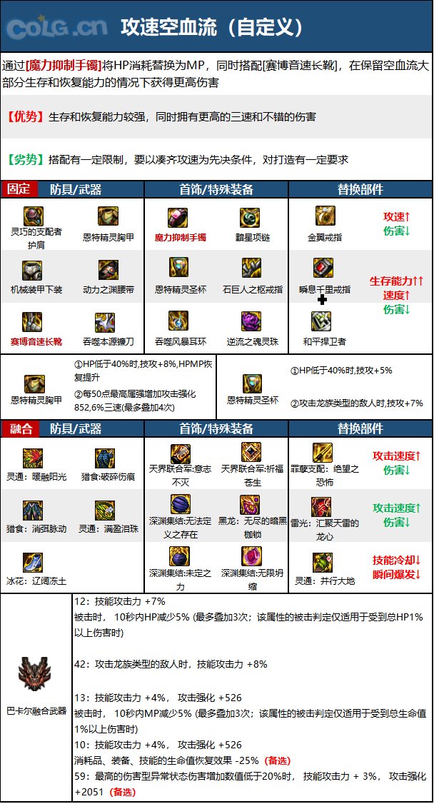 DNF15周年复仇者毕业装备选择