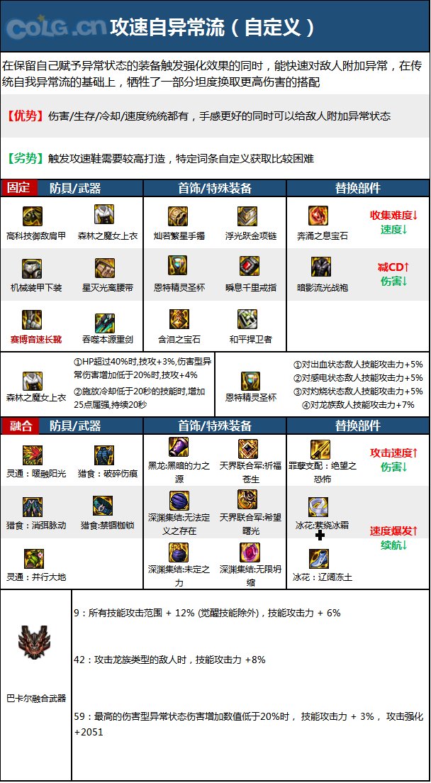 DNF15周年佣兵毕业装备选择