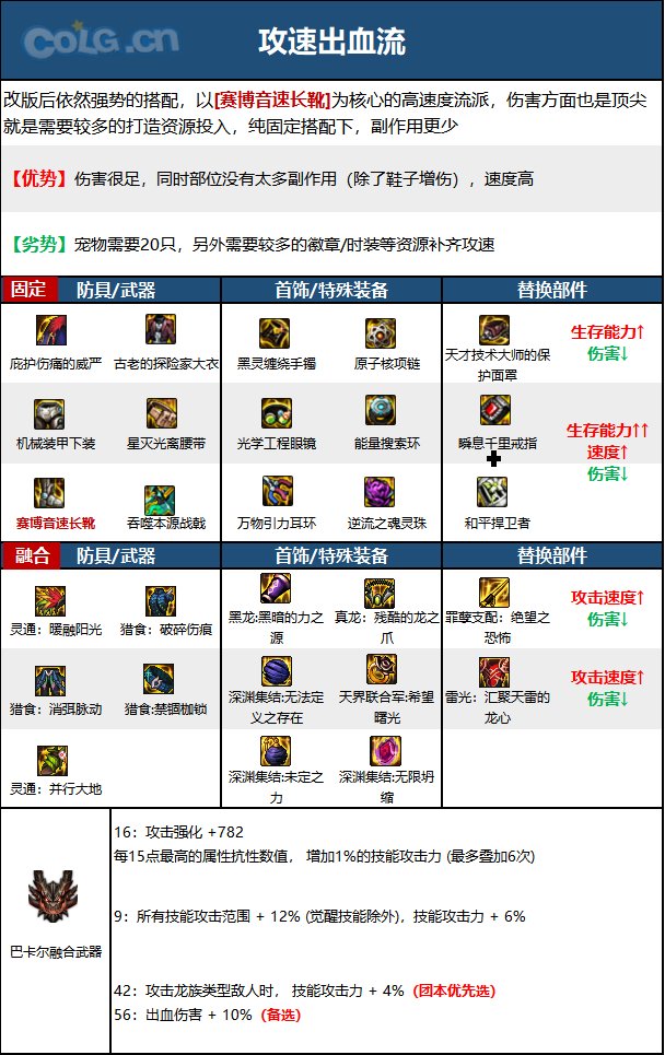 DNF15周年征战者毕业装备选择