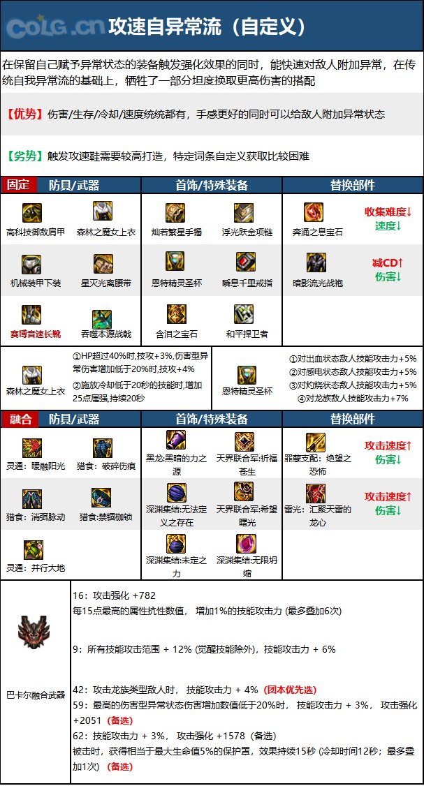 DNF15周年征战者毕业装备选择