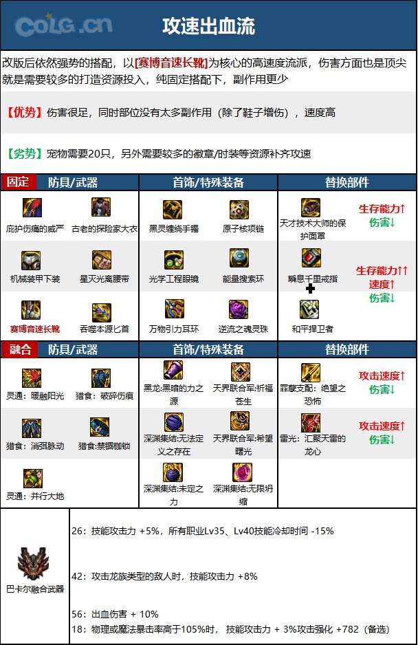 DNF15周年刺客毕业装备选择