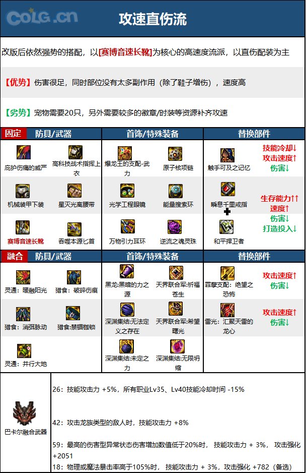 DNF15周年刺客毕业装备选择