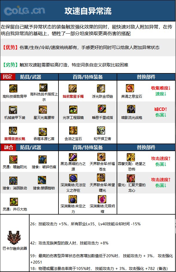 DNF15周年刺客毕业装备选择