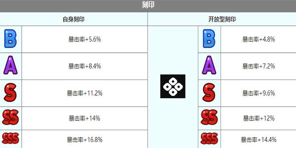 《第七史诗》查尔斯角色怎么样？