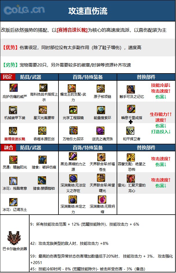 DNF15周年精灵骑士毕业装备选择