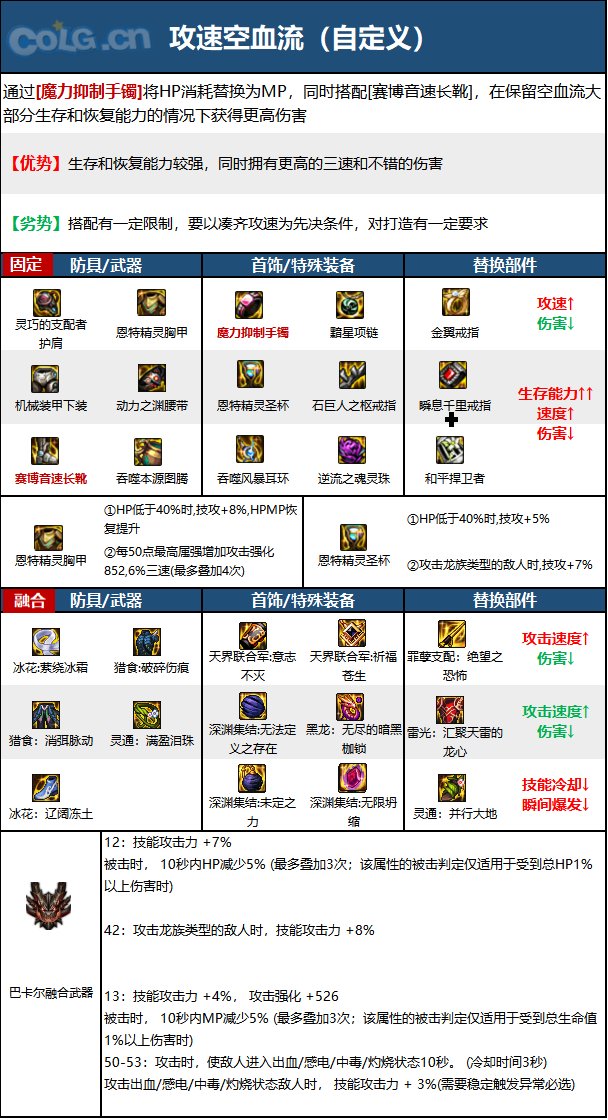 DNF15周年蓝拳毕业装备选择