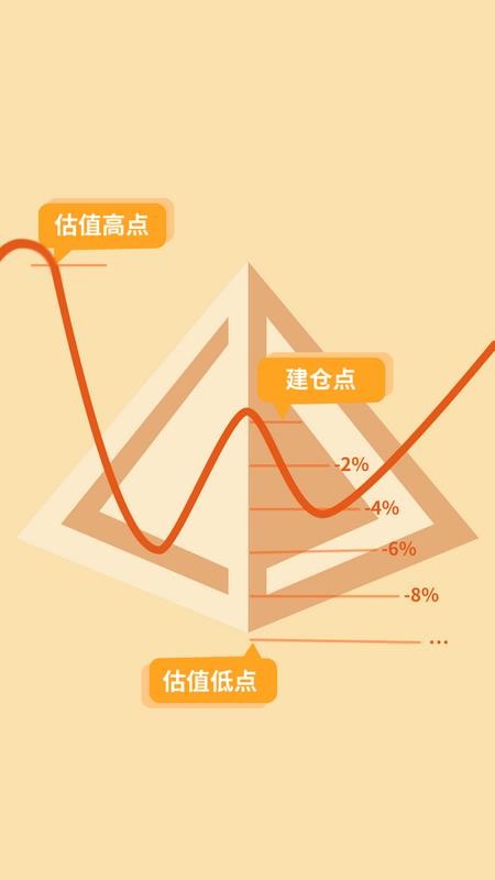 金字塔网格图2