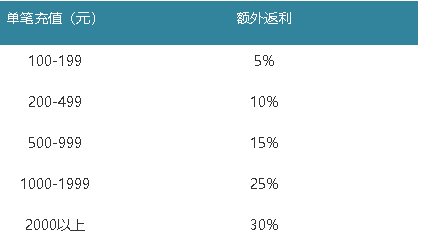 新梦幻之城-《新梦幻之城》月末活动开启时间：6月27日00:00-6月29日23:59分