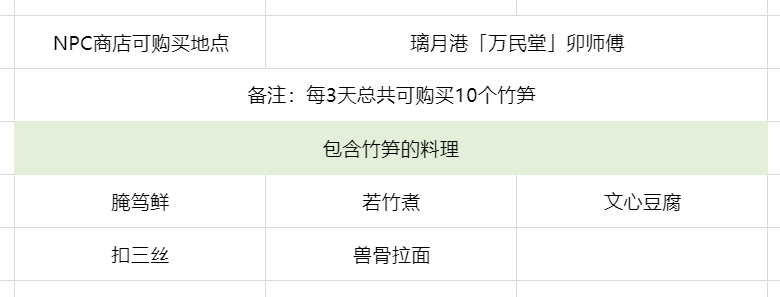 原神3.7竹笋全采集攻略