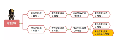 幽行玄城