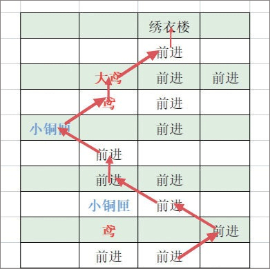 代号鸢简中服