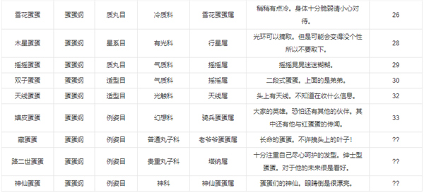 不可思议微生物研究所中文破解版安卓版