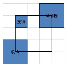 财阀都市汉化版