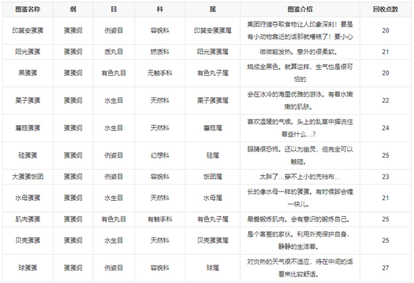 不可思议微生物研究所中文破解版安卓版