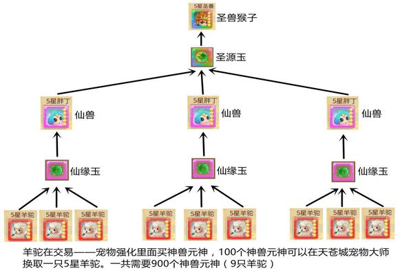 思仙满v版无限刷绑玉下载图4