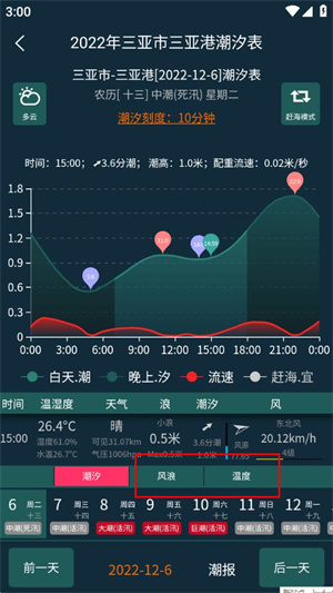 潮汐表精灵app