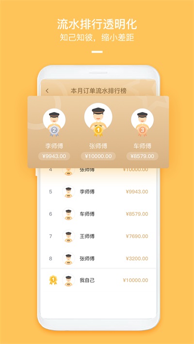 哈喽优行截图4