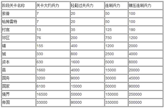 文明创世者破解版安卓版