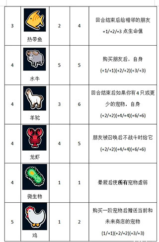 superautopets手机版安卓版