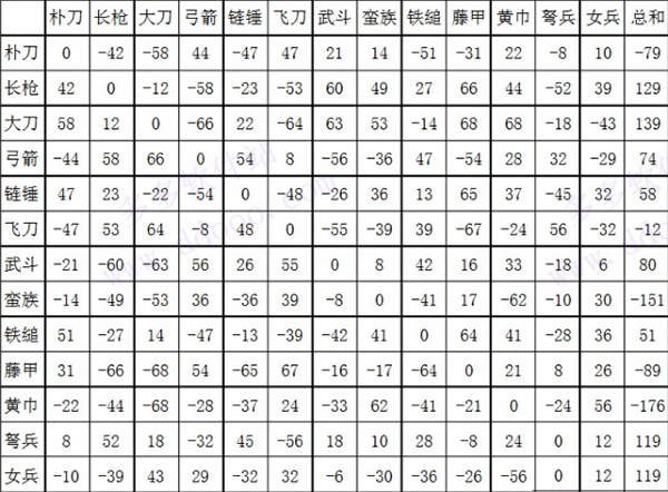 三国群英传2手机版单机