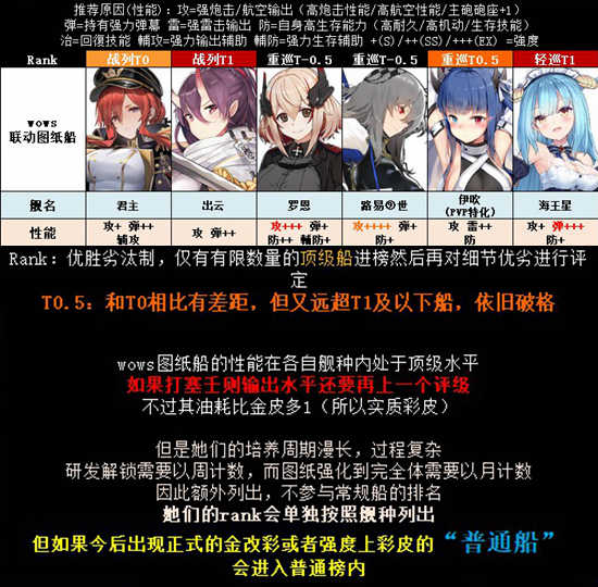 碧蓝航线乐视渠道服安卓版