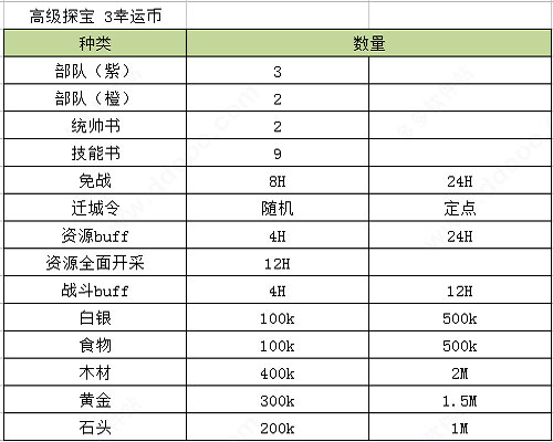 罗马帝国oppo版本安卓版