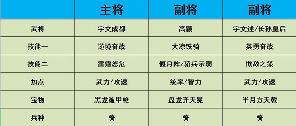 热血大唐手游安卓版