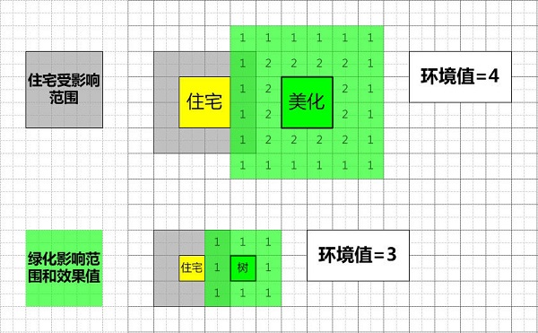 模拟帝国手游国际版安卓版