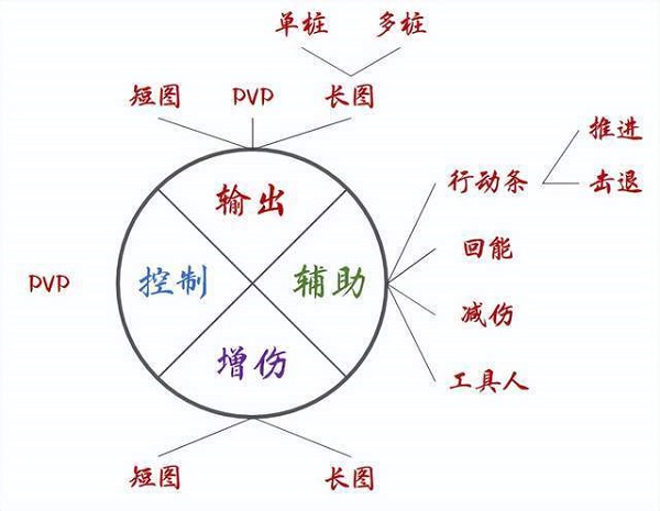 斗罗大陆魂师对决国际服