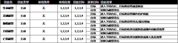 旧日传说图3