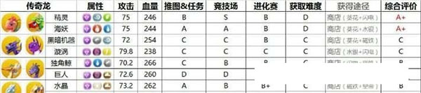 萌龙大乱斗官网版