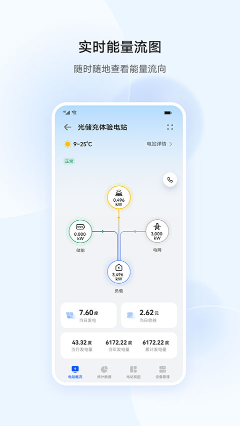 华为智能光伏图2