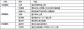 全战天下九游版安卓版