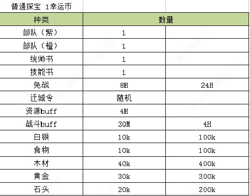 罗马帝国oppo版本安卓版