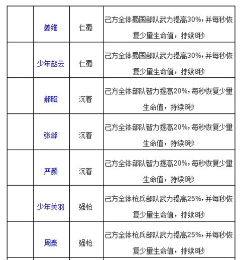 啪啪三国2官方版安卓版