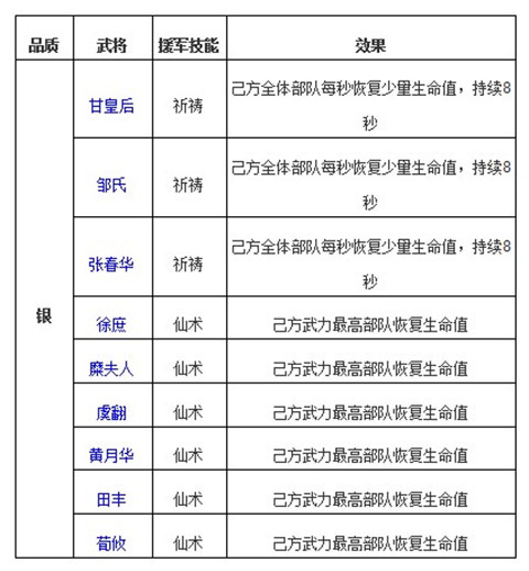 啪啪三国2官方版安卓版