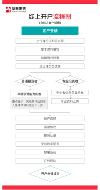 华泰期货期赢通app