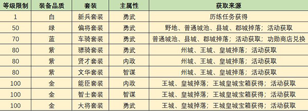 攻城夺将官方正版