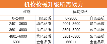 超凡先锋官服正版图2