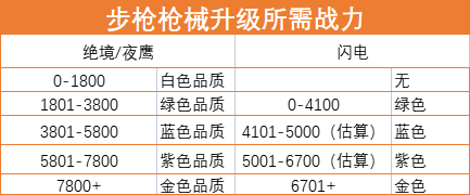 超凡先锋官服正版图3