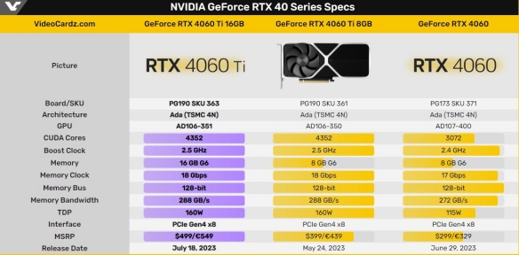 会不会破发？RTX4060Ti 16GB定档7月18日正式发售！