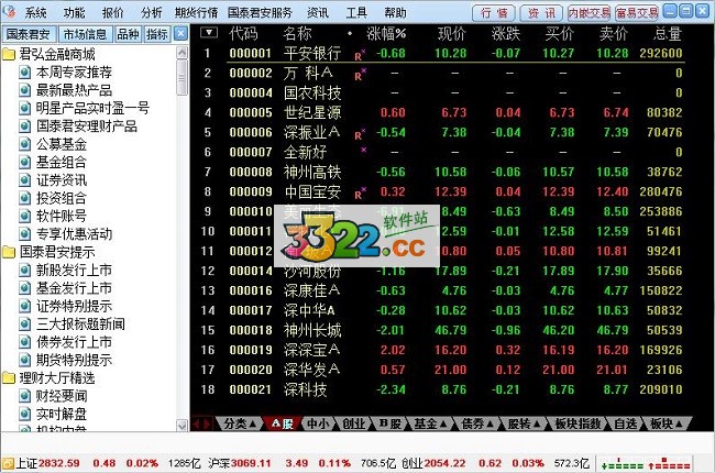 国泰君安图2