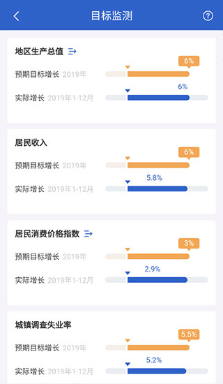 数据中国app