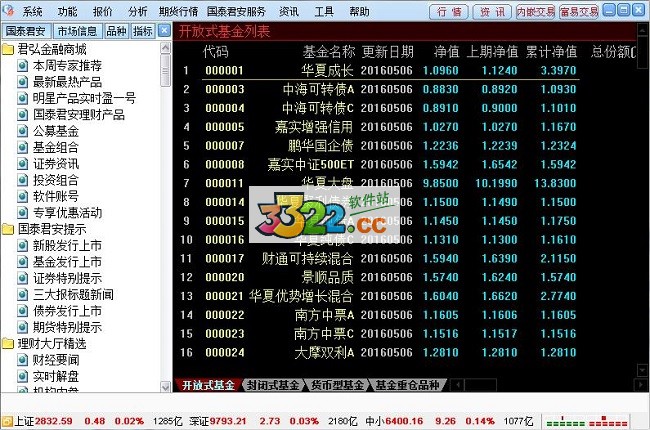 国泰君安图1