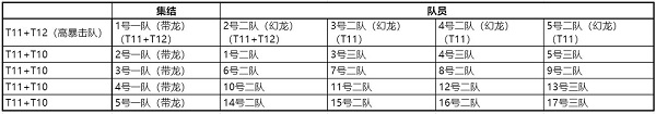 阿瓦隆之王龙之战役最新版本安卓版