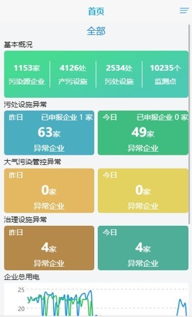 抚州环保用电图1