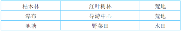 大自然物语手机版图1