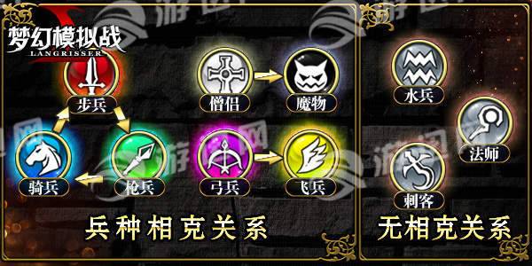 梦幻模拟战正版手游图4