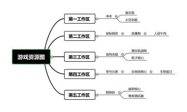 舰长带我飞游戏破解版安卓版